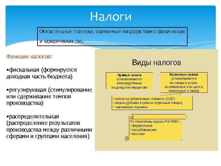 Налоги обязательные платежи физических и юридических лиц государству составьте план