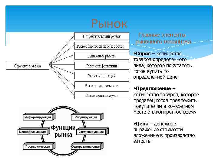 Рынок Главные элементы рыночного механизма • Спрос – количество товаров определенного вида, которое покупатель