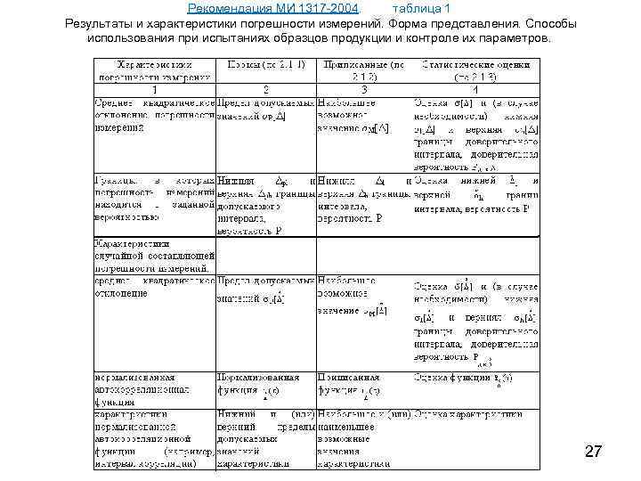 Рекомендация МИ 1317 -2004. таблица 1 Результаты и характеристики погрешности измерений. Форма представления. Способы