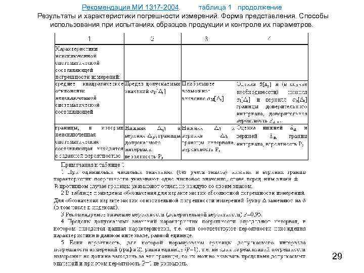 Рекомендация МИ 1317 -2004. таблица 1 продолжение Результаты и характеристики погрешности измерений. Форма представления.