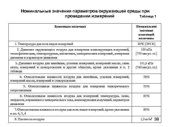 Номинальные значения параметров окружающей среды при проведении измерений Таблица 1 Влияющая величина 1. Температура