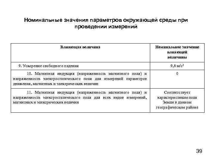 Номинальные значения параметров окружающей среды при проведении измерений Влияющая величина 9. Ускорение свободного падения