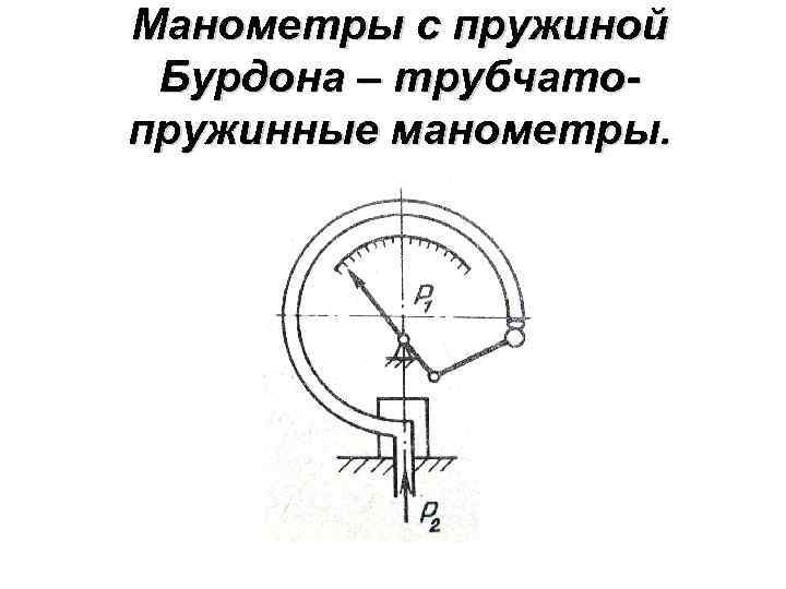 Схема манометра с трубчатой пружиной