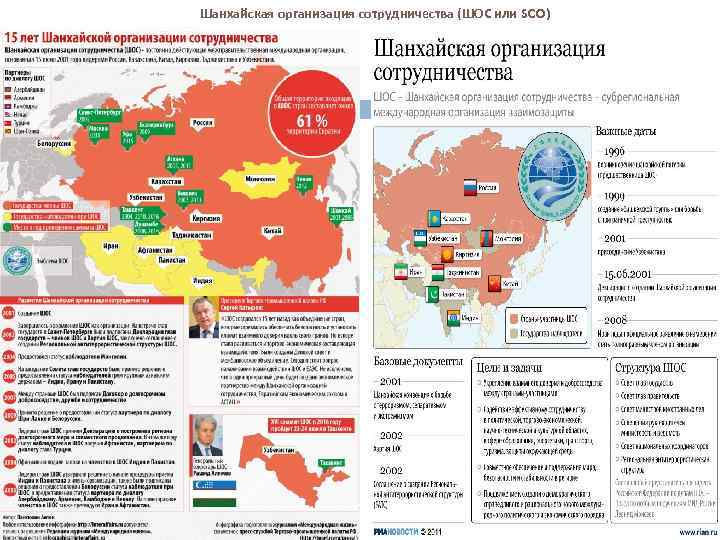 Шанхайская организация сотрудничества (ШОС или SCO) 