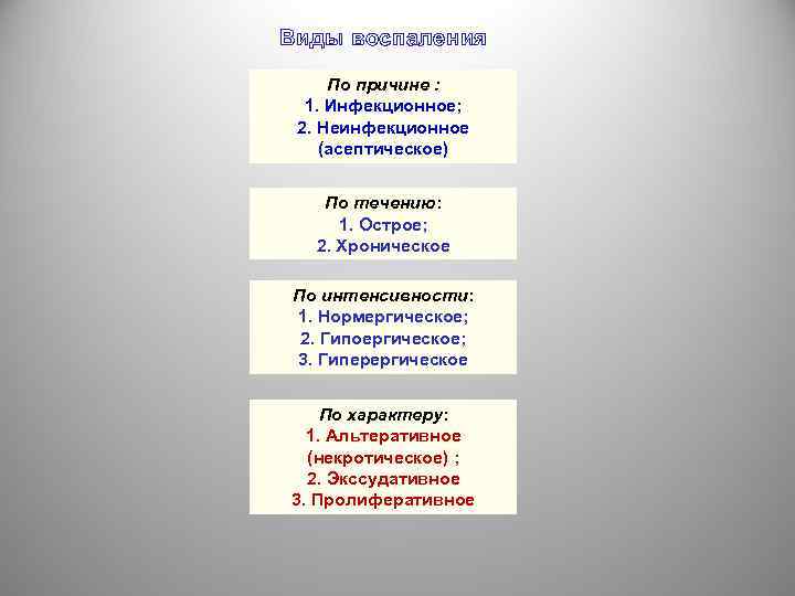 Виды воспаления По причине : 1. Инфекционное; 2. Неинфекционное (асептическое) По течению: 1. Острое;