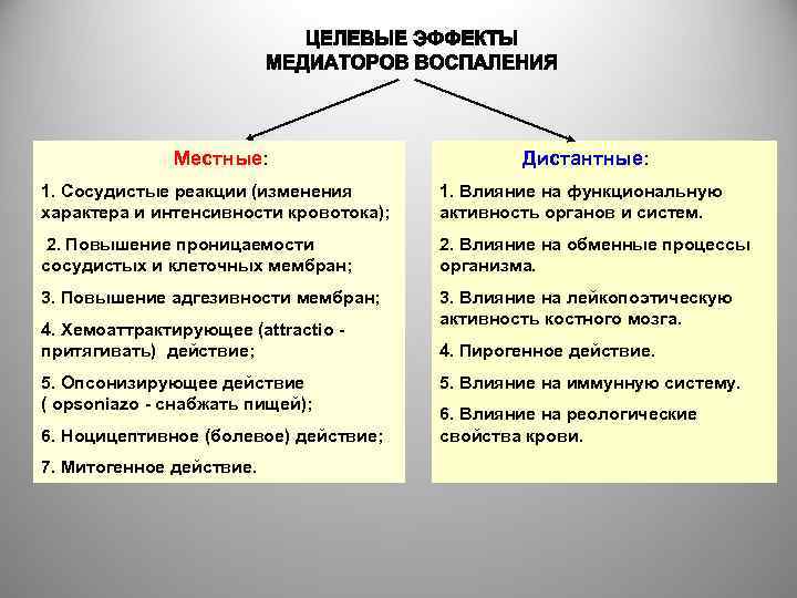 Местные: Дистантные: 1. Сосудистые реакции (изменения характера и интенсивности кровотока); 1. Влияние на функциональную