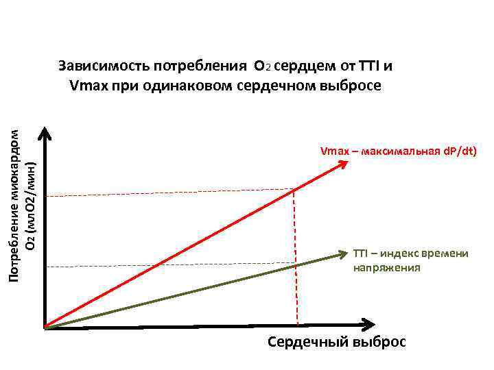 Зависимость потребностей