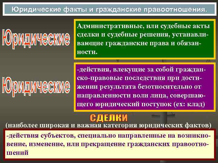Юридические факты и гражданские правоотношения. Административные, или судебные акты сделки и судебные решения, устанавливающие