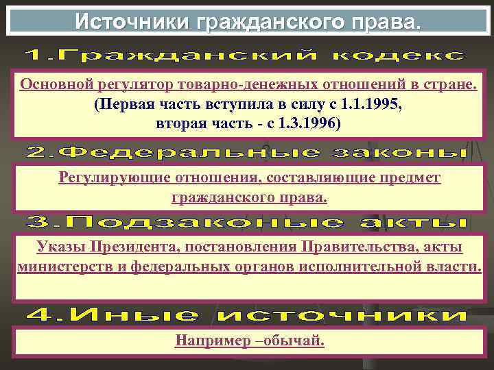 Система и источники гражданского права исследовательский проект