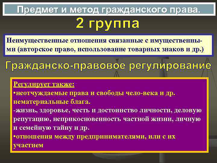 Предмет и метод гражданского права. Неимущественные отношения связанные с имущественными (авторское право, использование товарных