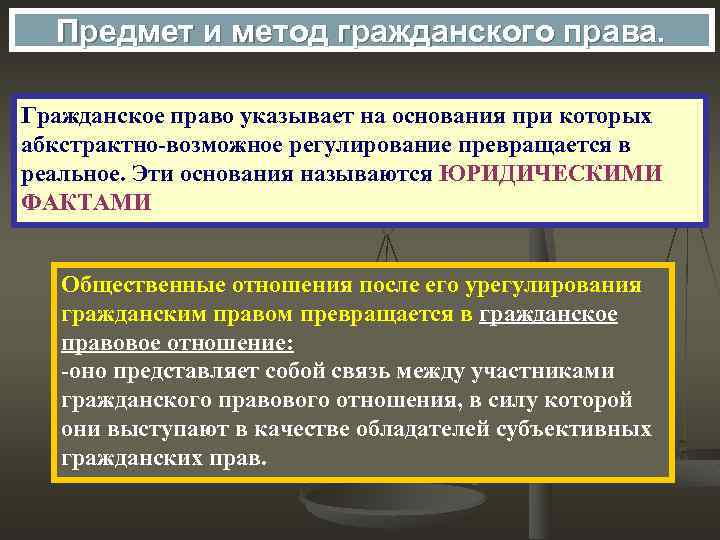 Предмет и метод гражданского права. Гражданское право указывает на основания при которых абкстрактно-возможное регулирование