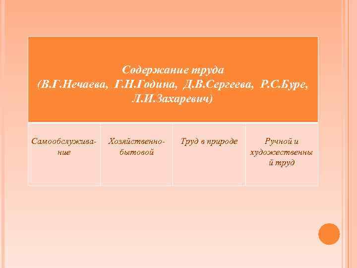 Содержание труда (В. Г. Нечаева, Г. Н. Година, Д. В. Сергеева, Р. С. Буре,