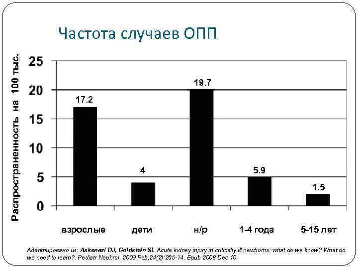 Распространенность на 100 тыс. Частота случаев ОПП 19. 7 17. 2 4 5. 9