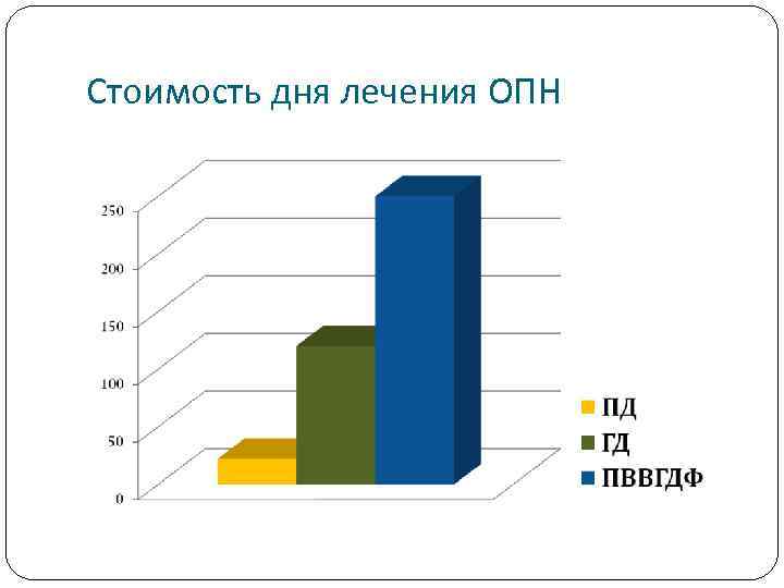 Стоимость дня лечения ОПН 