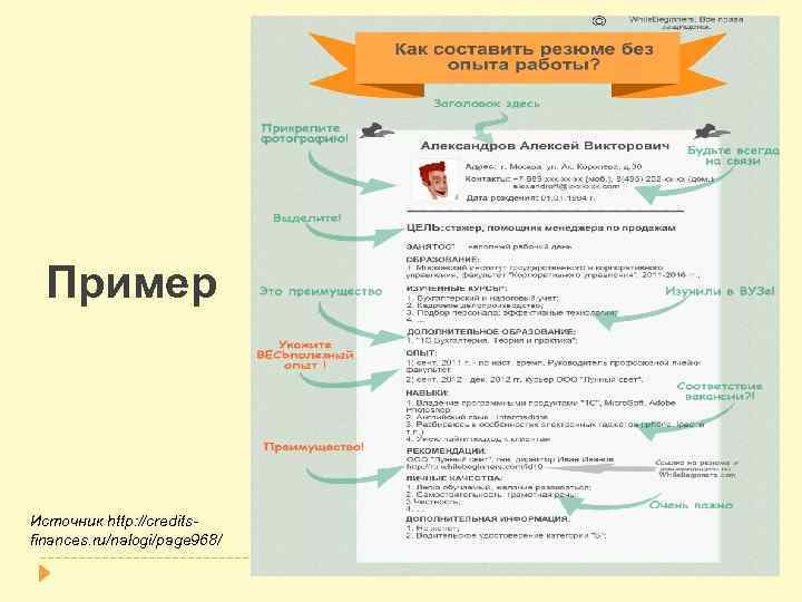 Пример Источник http: //creditsfinances. ru/nalogi/page 968/ 