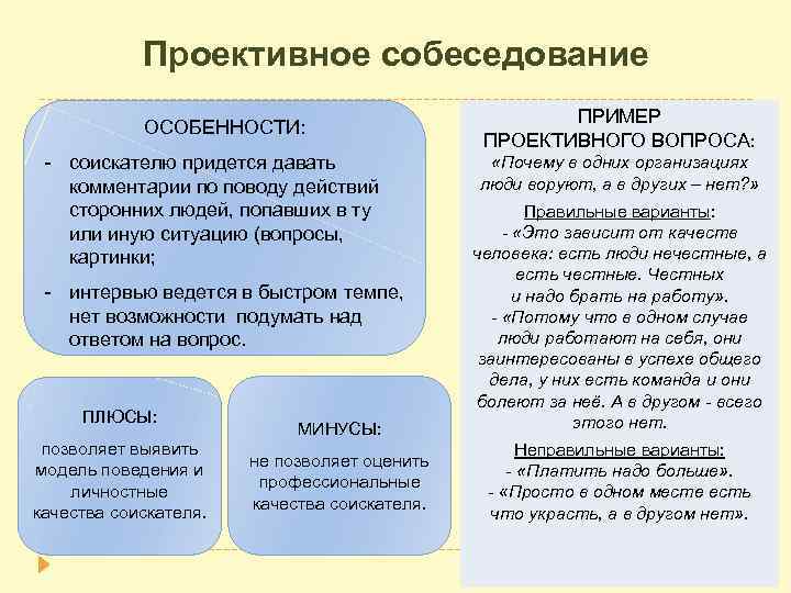 Проективное собеседование ОСОБЕННОСТИ: - соискателю придется давать комментарии по поводу действий сторонних людей, попавших