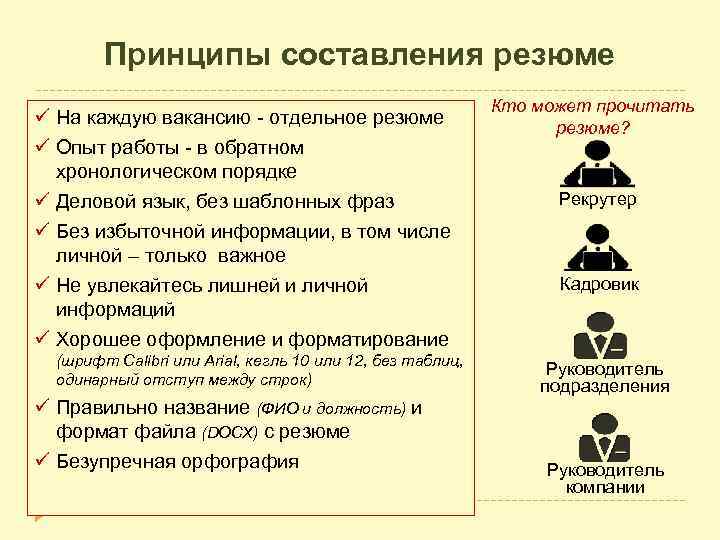 Принципы составления резюме ü На каждую вакансию - отдельное резюме ü Опыт работы -