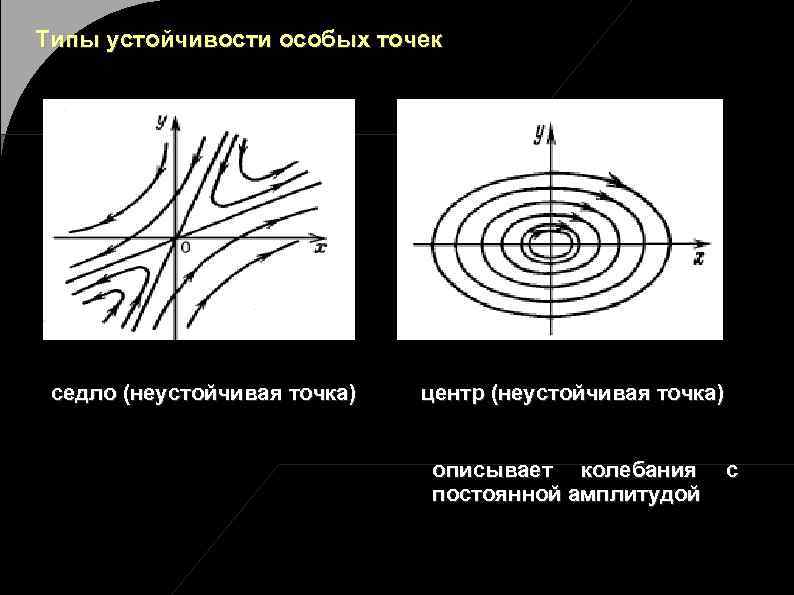 Особые точки изображения