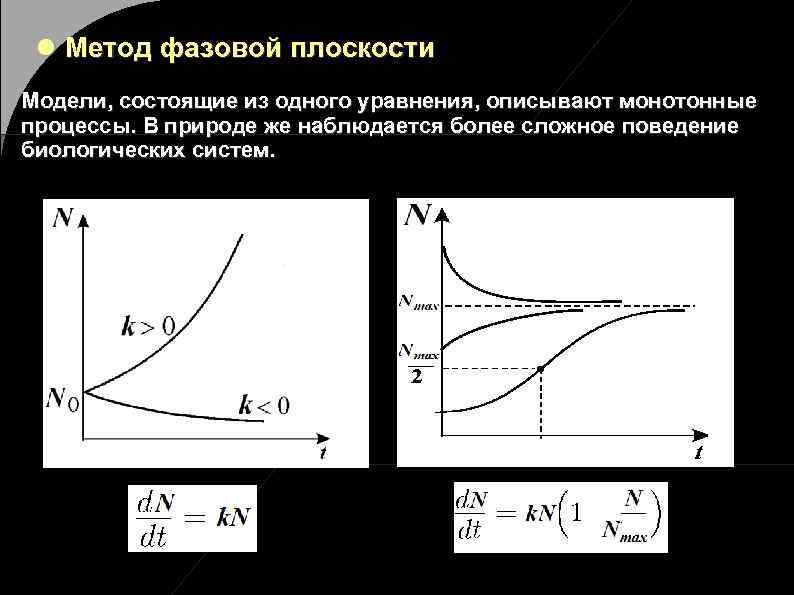  Метод фазовой плоскости Модели, состоящие из одного уравнения, описывают монотонные процессы. В природе
