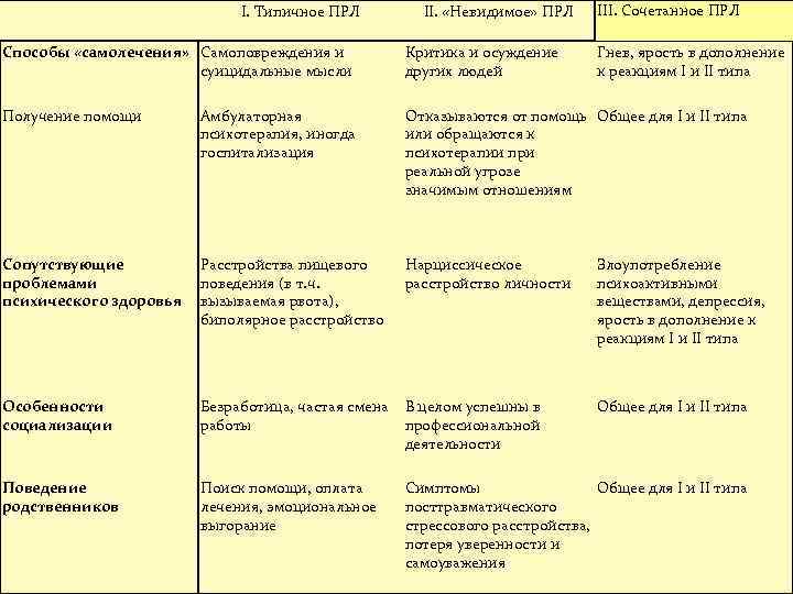 Схема терапия при прл