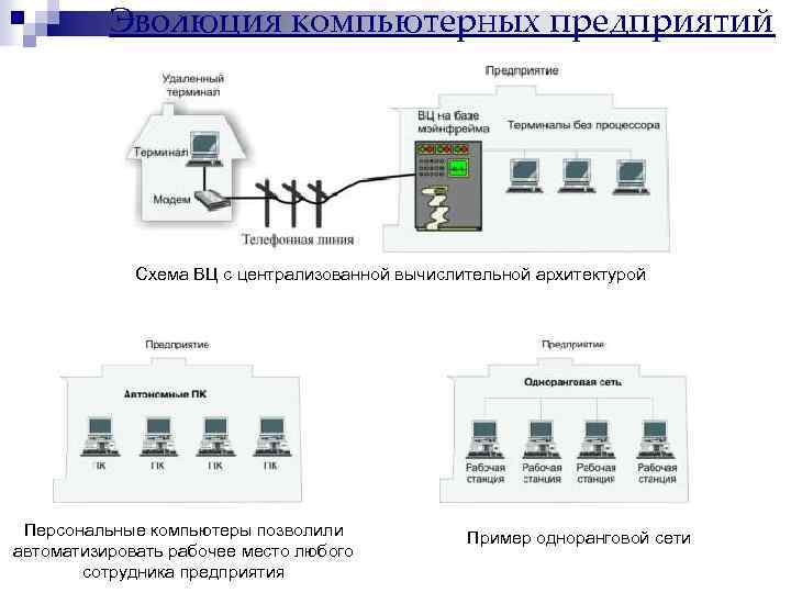 Схема организации компьютерного анализа