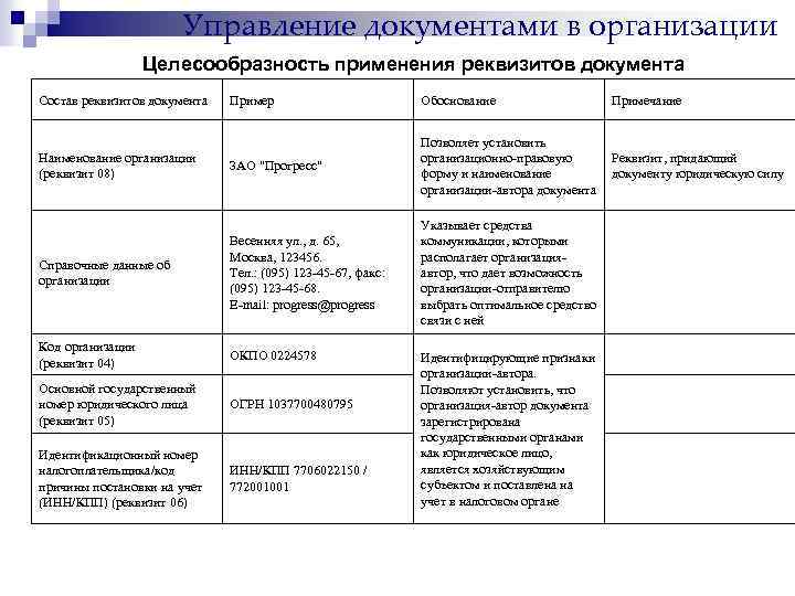 Управление документами в организации Целесообразность применения реквизитов документа Состав реквизитов документа Пример Обоснование Примечание