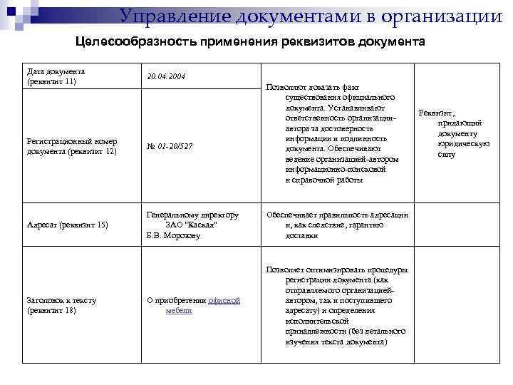 Управление документами в организации Целесообразность применения реквизитов документа Дата документа (реквизит 11) 20. 04.