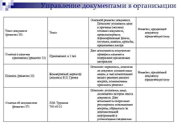 Управление документами в организации Текст документа (реквизит 20) Отметка о наличии приложения (реквизит 21)