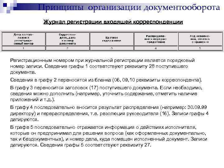 Принципы организации документооборота Журнал регистрации входящей корреспонденции Регистрационным номером при журнальной регистрации является порядковый