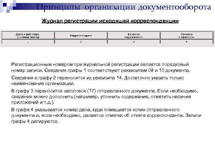 Принципы организации документооборота Журнал регистрации исходящей корреспонденции Регистрационным номером при журнальной регистрации является порядковый