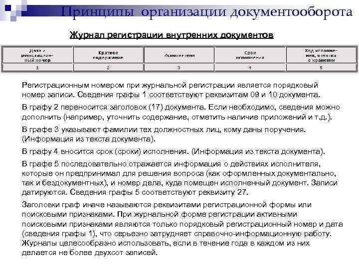Принципы организации документооборота Журнал регистрации внутренних документов Регистрационным номером при журнальной регистрации является порядковый