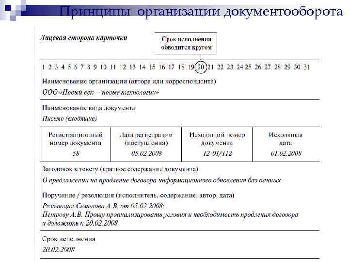 Принципы организации документооборота 