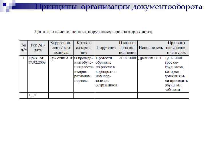 Принципы организации документооборота 