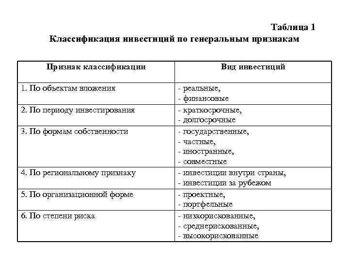 В таблице предложены характеристики. Классификация таблица. Классификационные признаки в таблице. Признак классификации таблица. Таблица 1. классификация.