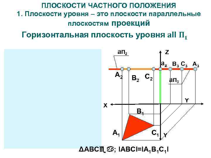 ПЛОСКОСТИ ЧАСТНОГО ПОЛОЖЕНИЯ 1. Плоскости уровня – это плоскости параллельные плоскостям проекций Горизонтальная плоскость