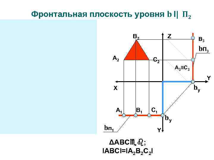 Фронтальная плоскость уровня b I| П 2 Z b В 2 Z В 3