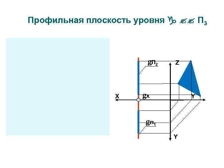 Профильная плоскость уровня П 3 Z g g. П 2 X gx X g