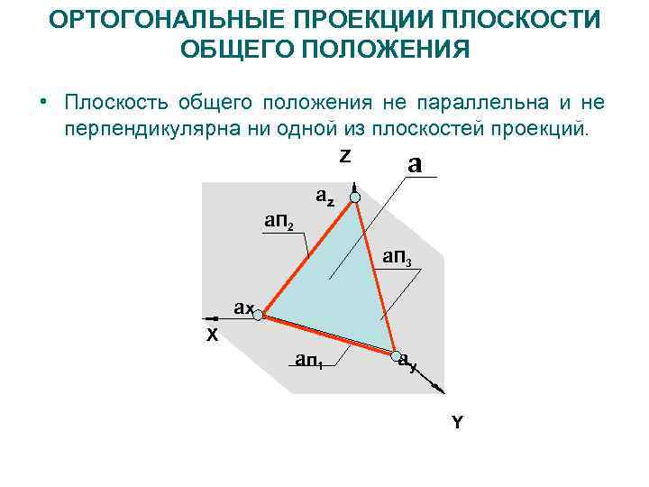 ОРТОГОНАЛЬНЫЕ ПРОЕКЦИИ ПЛОСКОСТИ ОБЩЕГО ПОЛОЖЕНИЯ • Плоскость общего положения не параллельна и не перпендикулярна