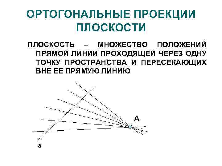ОРТОГОНАЛЬНЫЕ ПРОЕКЦИИ ПЛОСКОСТЬ – МНОЖЕСТВО ПОЛОЖЕНИЙ ПРЯМОЙ ЛИНИИ ПРОХОДЯЩЕЙ ЧЕРЕЗ ОДНУ ТОЧКУ ПРОСТРАНСТВА И