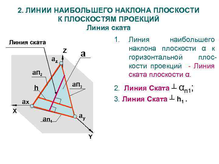 2. ЛИНИИ НАИБОЛЬШЕГО НАКЛОНА ПЛОСКОСТИ К ПЛОСКОСТЯМ ПРОЕКЦИЙ Линия ската 1. Линия ската az