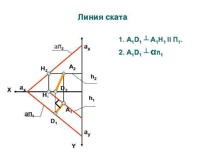 Линия ската aп 2 1. А 1 D 1 ┴ А 1 H 1