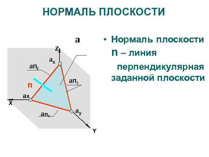 Плоскости р и м. Нормаль к плоскости. Нормаль к плоскости треугольника. Нормали на плоскости общего положения. Нормаль плоскости XOY.