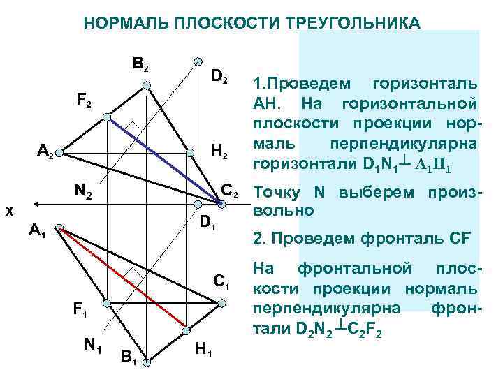 А 2 НОРМАЛЬ ПЛОСКОСТИ ТРЕУГОЛЬНИКА Через точку D провести В 2 D 2 1.