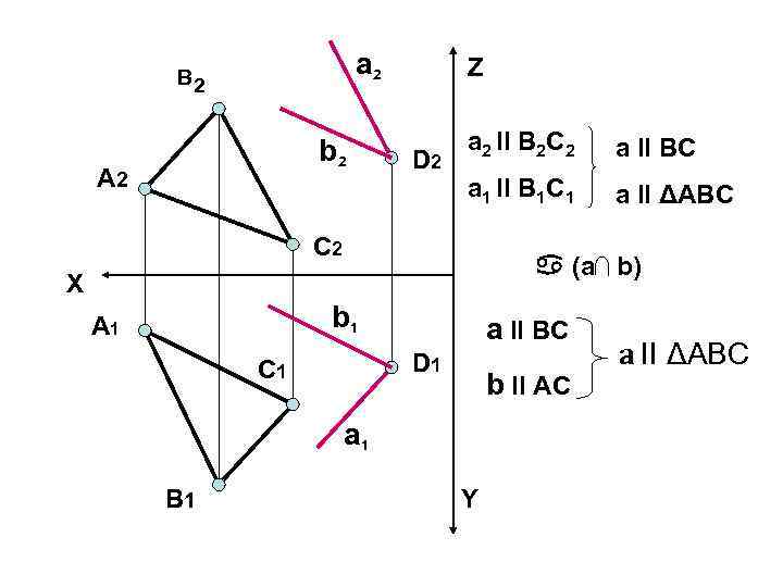 a 2 B 2 b 2 A 2 Z D 2 a 2 II
