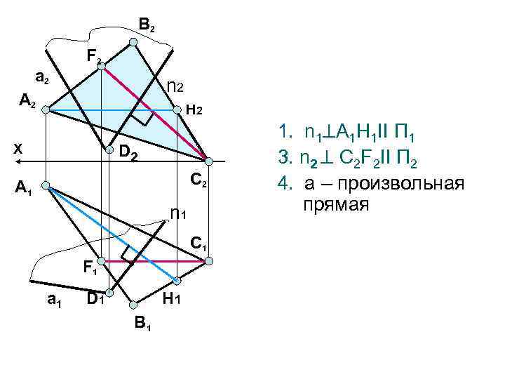 В 2 a 2 F 2 n 2 А 2 H 2 X D