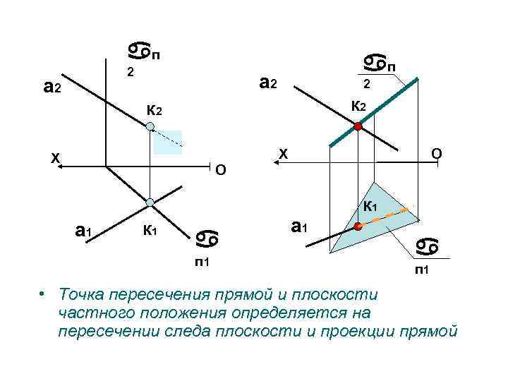  п 2 а 2 п а 2 2 К 2 X X O