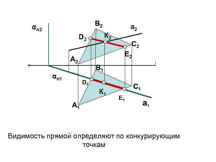 B 2 αп 2 К 2 D 2 С 2 Е 2 A 2