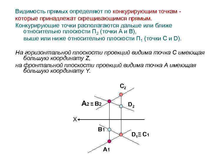 Видимость прямых определяют по конкурирующим точкам которые принадлежат скрещивающимся прямым. Конкурирующие точки располагаются дальше