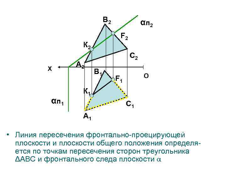 B 2 F 2 К 2 X α п 1 A 2 α п
