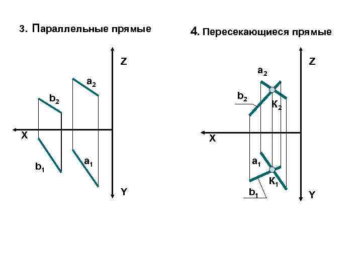 3. Параллельные прямые 4. Пересекающиеся прямые Z a 2 а 2 b 2 X